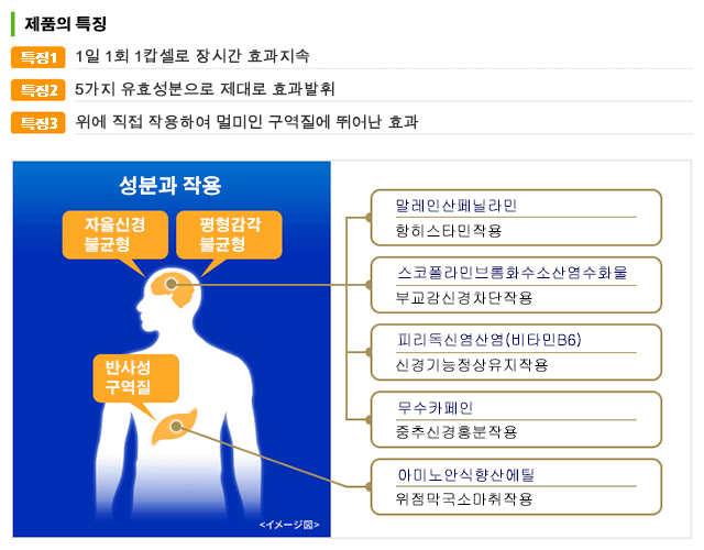 제품의 특징: 특징1   1일 1회 1캅셀로 장시간 효과지속. 특징2   5가지 유효성분으로 제대로 효과발휘. 특징3   위에 직접 작용하여 멀미인 구역질에 뛰어난 효과.