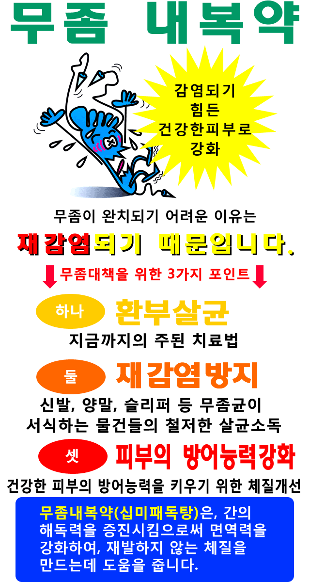 무좀 내복약. 감염되기 힘든 건강한피부로 강화. 무좀이 완치되기 어려운 이유는 재감염되기 때문입니다. 무좀대책을 위한 3가지 포인트. 하나, 환부살균. 지금까지의 주된 치료법. 둘, 재감염방지. 신발, 양말, 슬리퍼 등 무좀균이 서식하는 물건들의 철저한 살균소독. 셋, 피부의 방어능력강화. 건강한 피부의 방어능력을 키우기 위한 체질개선. 무좀내복약(십미패독탕)은, 간의 해독력을 증진시킴으로써 면역력을 강화하여, 재발하지 않는 체질을 만드는데 도움을 줍니다.