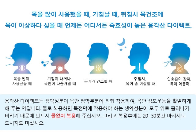 목을 많이 사용했을 때, 기침날 때, 취침시 목건조에 목이 이상하다 싶을 때 언제든 어디서든 즉효성이 높은 용각산 다이렉트.