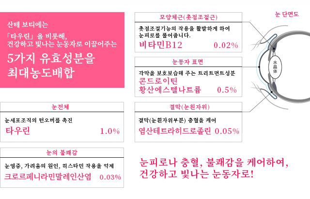 5가지 유효성분을 최대농도배합