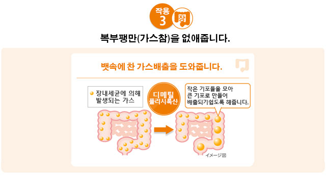 복부팽만(가스참)을 없애줍니다.