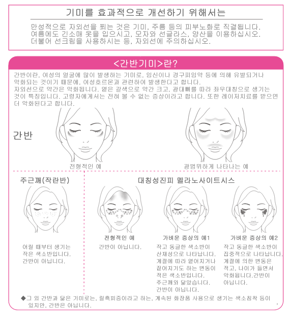 기미를 효과적으로 개선하기 위해서는, 만성적으로 자외선을 쬐는 것은 기미, 주름 등의 피부노화로 직결됩니다. 여름에도 긴소매 옷을 입으시고, 모자와 선글라스, 양산을 이용하십시오. 더불어 선크림을 사용하시는 등, 자외선에 주의하십시오.